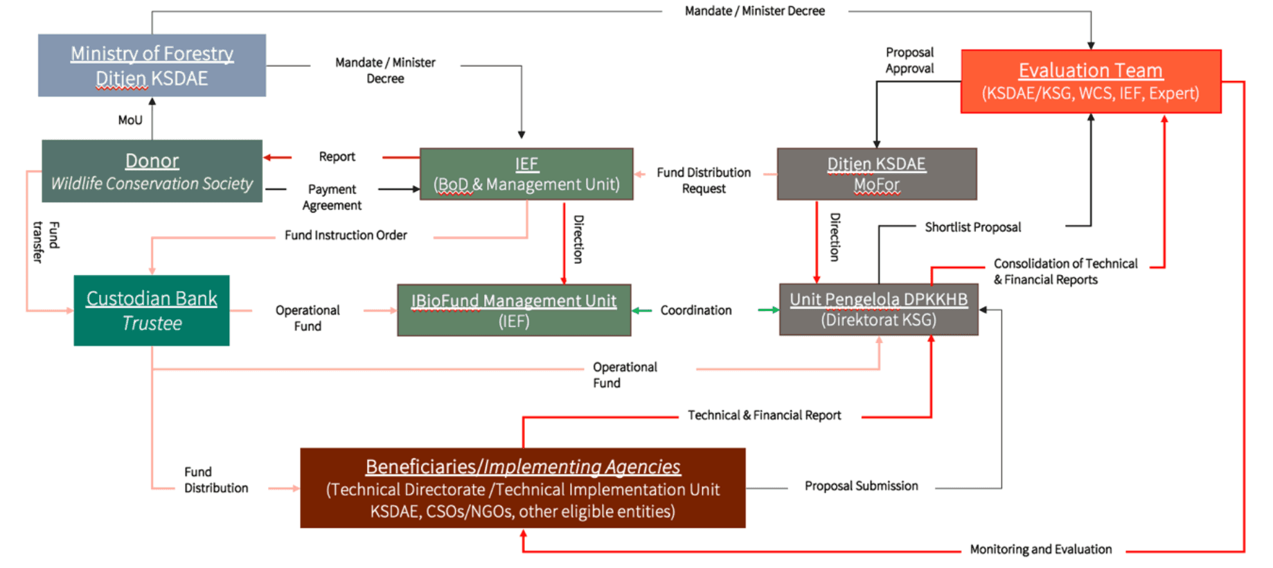 detail-funding-mecahnism.png